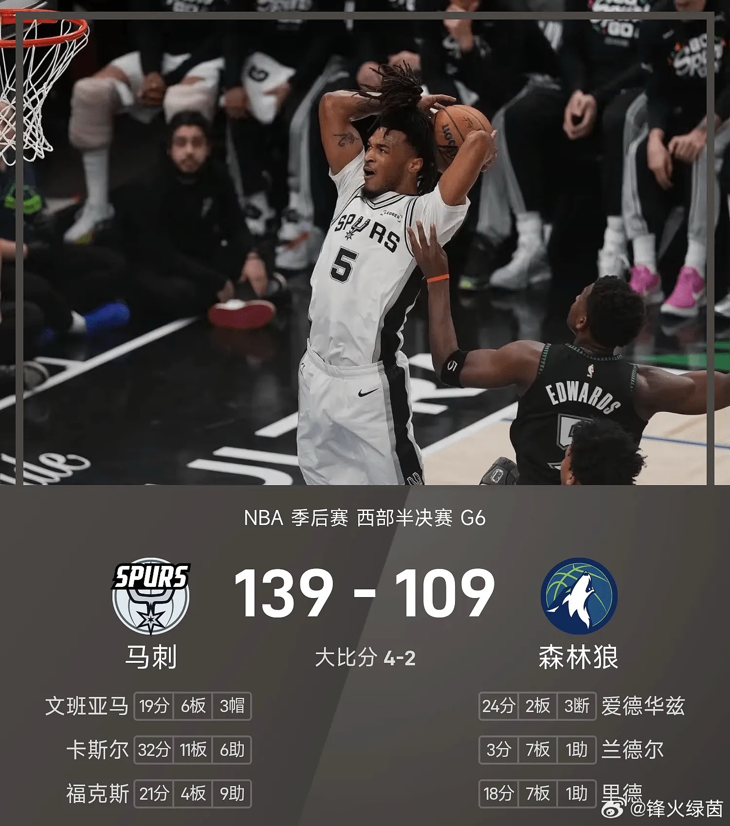 25/26赛季NBA季后赛西部半决赛G6，森林狼109-139不敌马刺，大比分2