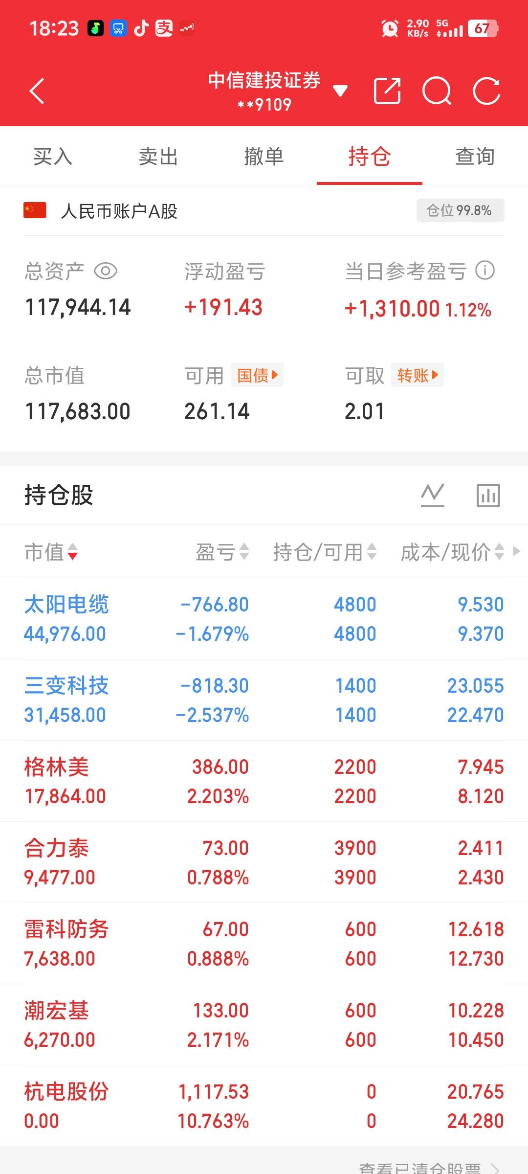 从开局的-5000多，变成收盘的+1871，真的很难很难！坚持吧！炒股收盘笔记 