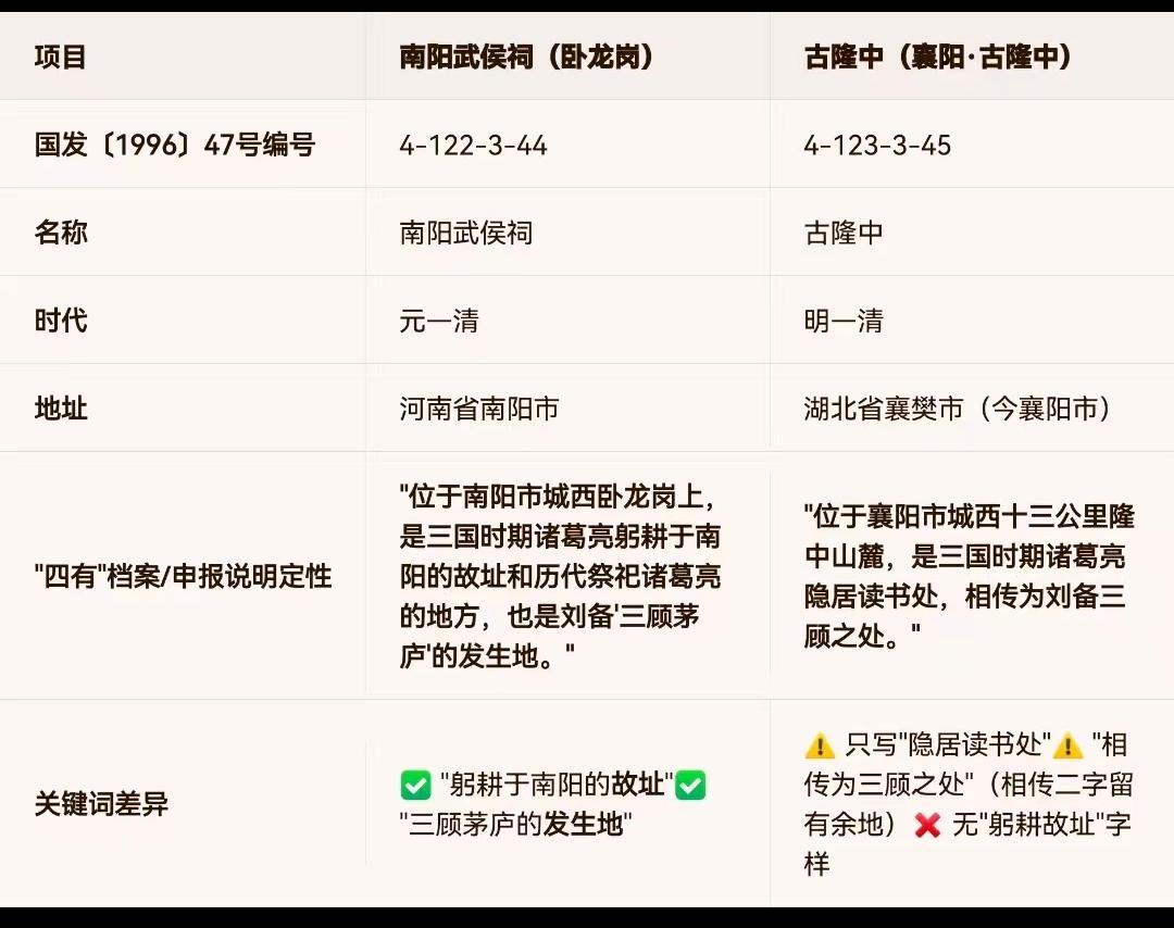 为什么凭《1996年第四批国保单位——南阳武侯祠 vs 古隆中官方定性对照表》不