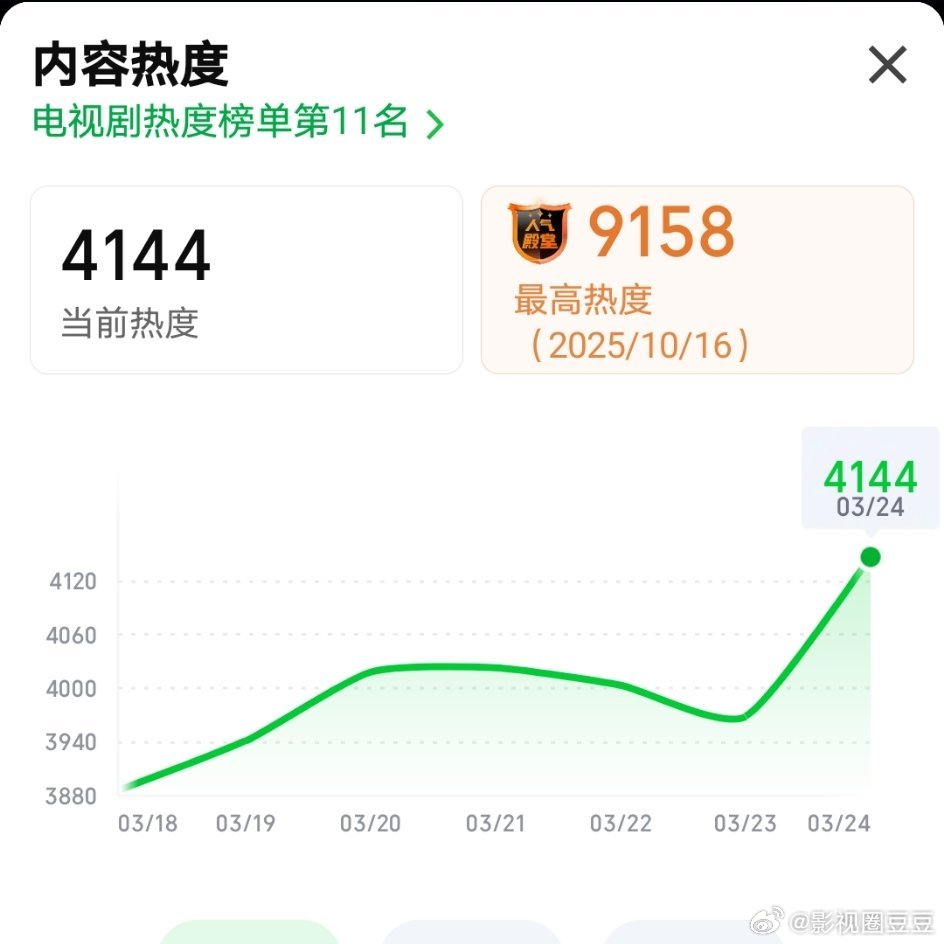 陈哲远单手无辅助上马 一笑随歌就这样迎来了第二春
