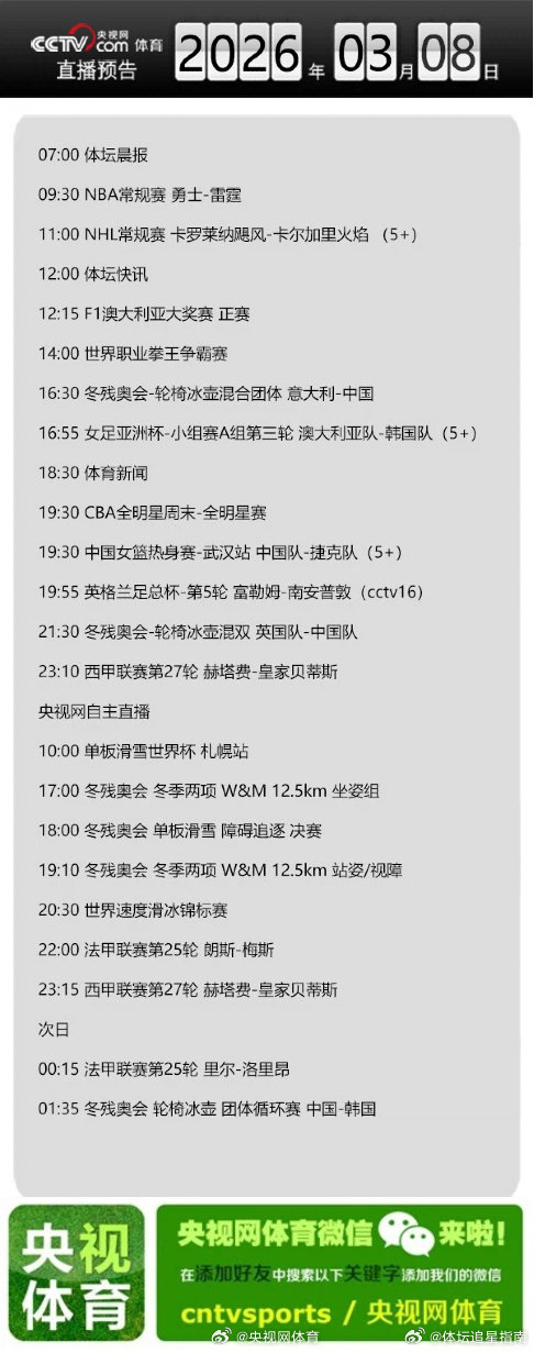 【央视网体育3月8日直播预告】07:00 体坛晨报；09:30 NBA常规赛 勇