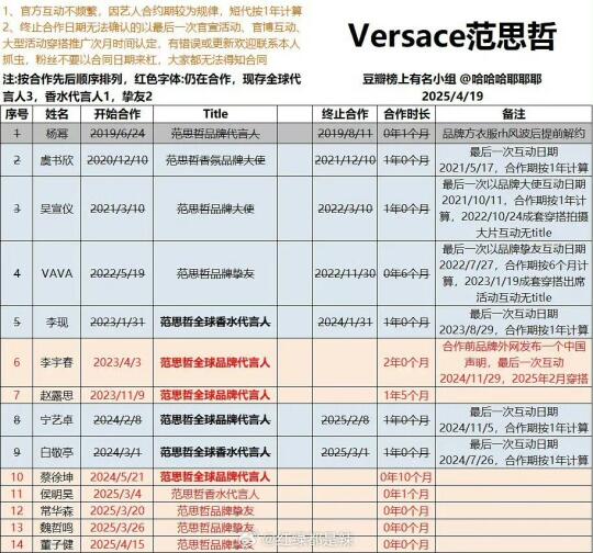 范思哲国内明星代言最新汇总