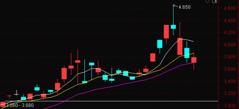 中韩半导体 ETF 今天居然红盘收涨，该基金里三星、海力士权重合计占比近 30%