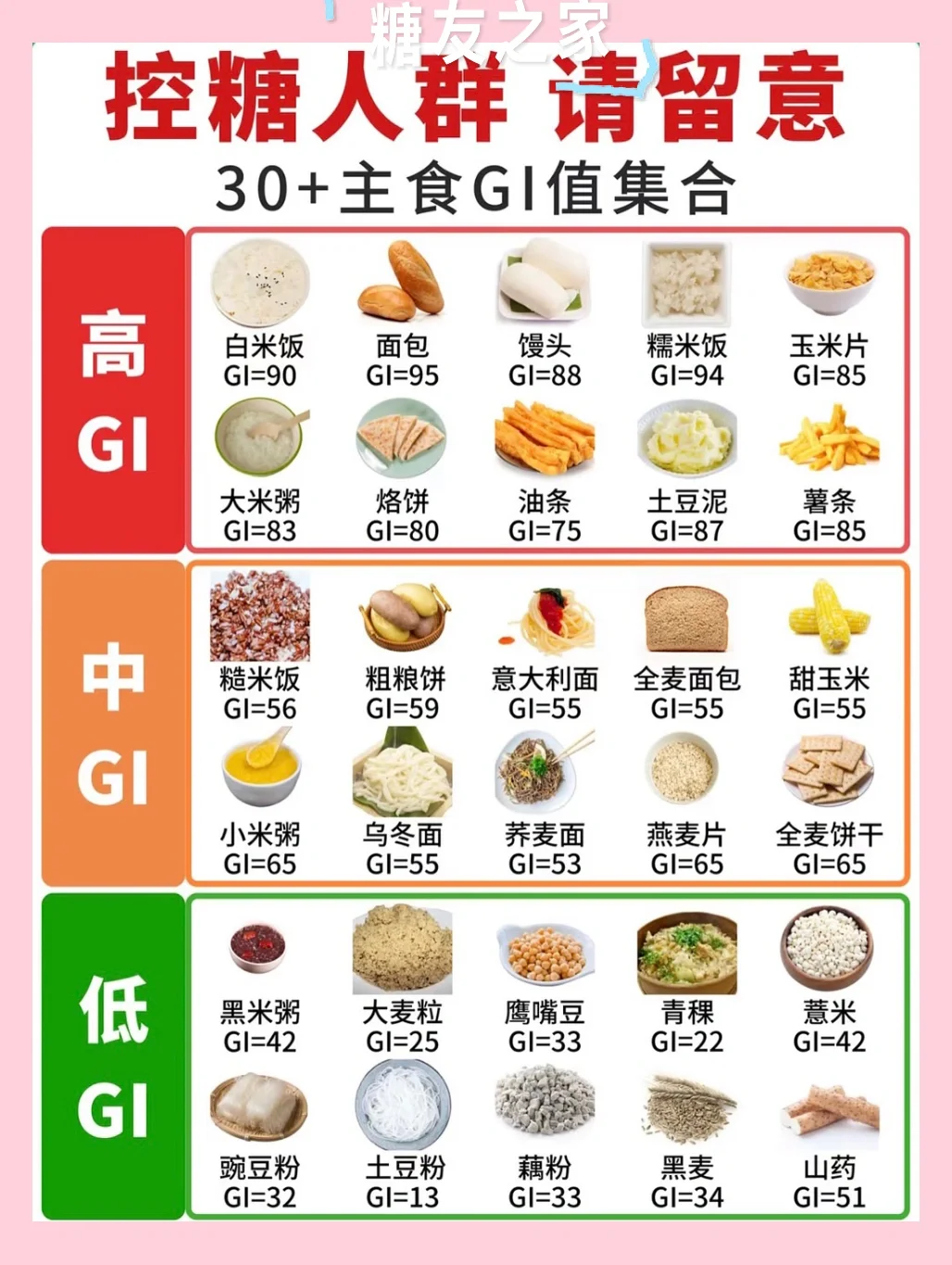 糖友控糖8注意