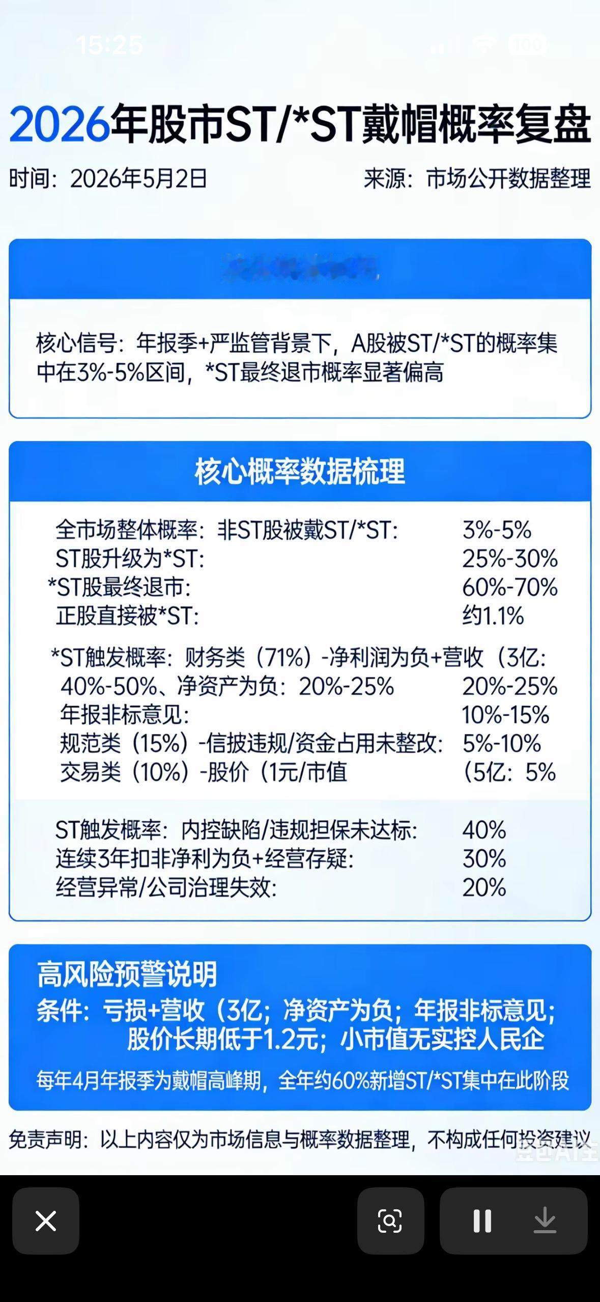 2026年股市ST戴帽概率复盘：风险预警与数据解析

2026年A股的ST戴帽潮