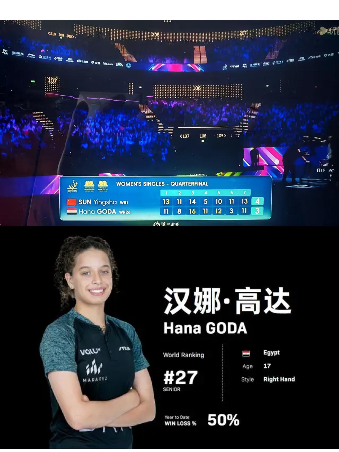 这是一场里程碑式比赛。
     世界第一孙颖莎以4：3战胜非洲17岁小将汉娜-