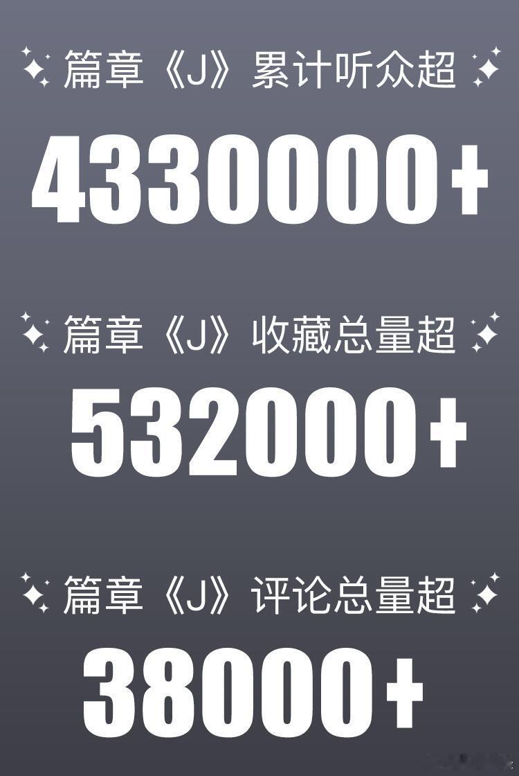 王俊凯WJK霸榜酷狗全榜单🌟星光挑战 · 王俊凯专场战绩捷报🌟恭喜王俊凯新专