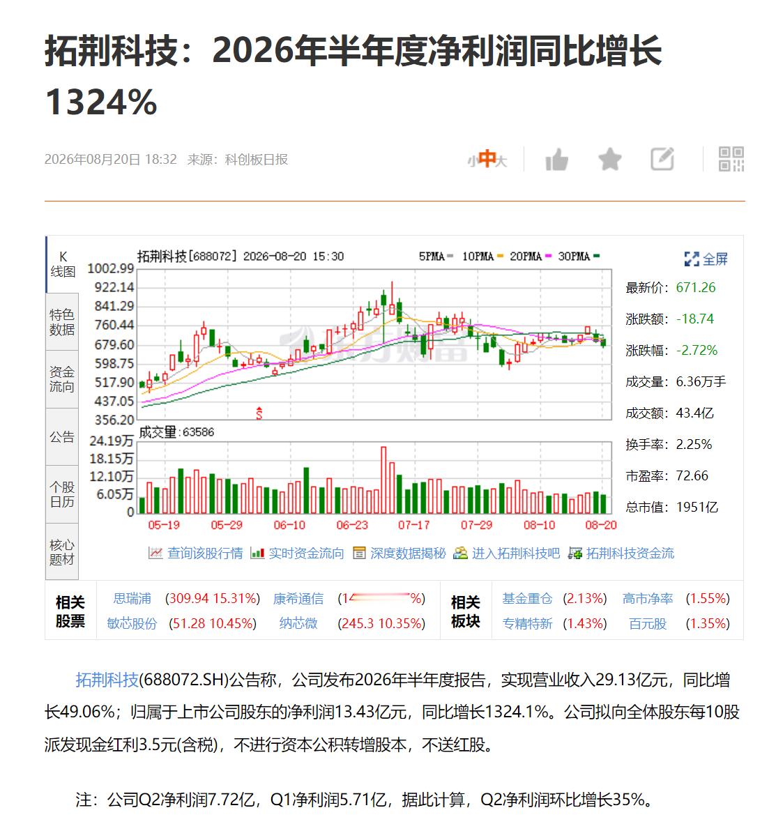 拓荆科技：2026年半年度净利润同比增长1324% 