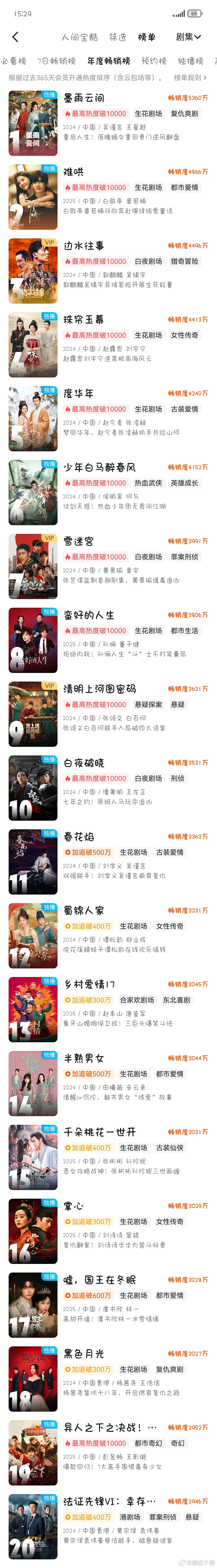 👖新出的拉新年榜 符合大家的体感吗[汗] ​​​