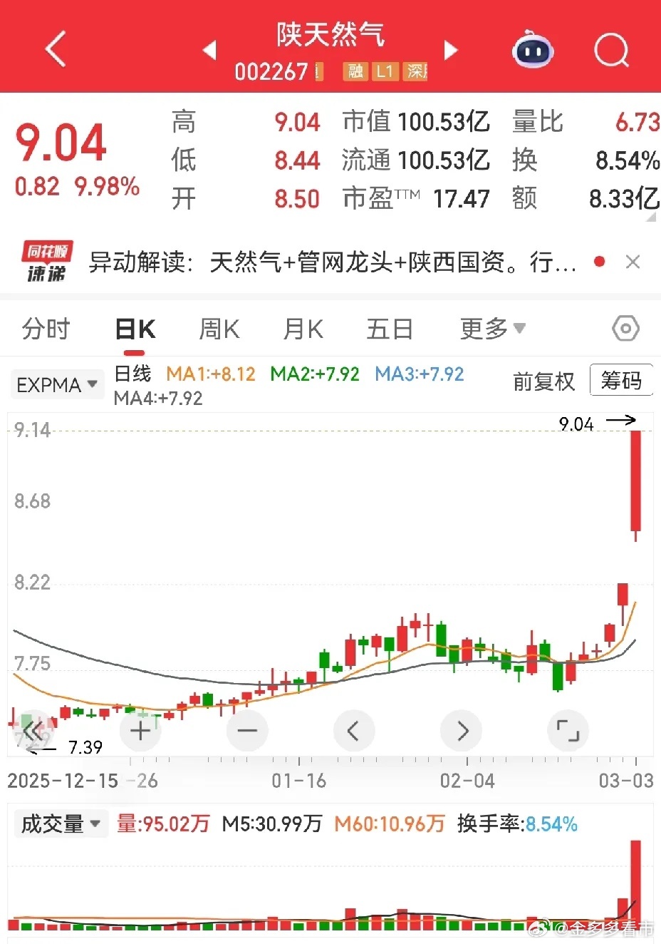 市值100亿，市盈率17倍，总股本和流通股11.12亿，目前股价9.04元，主营