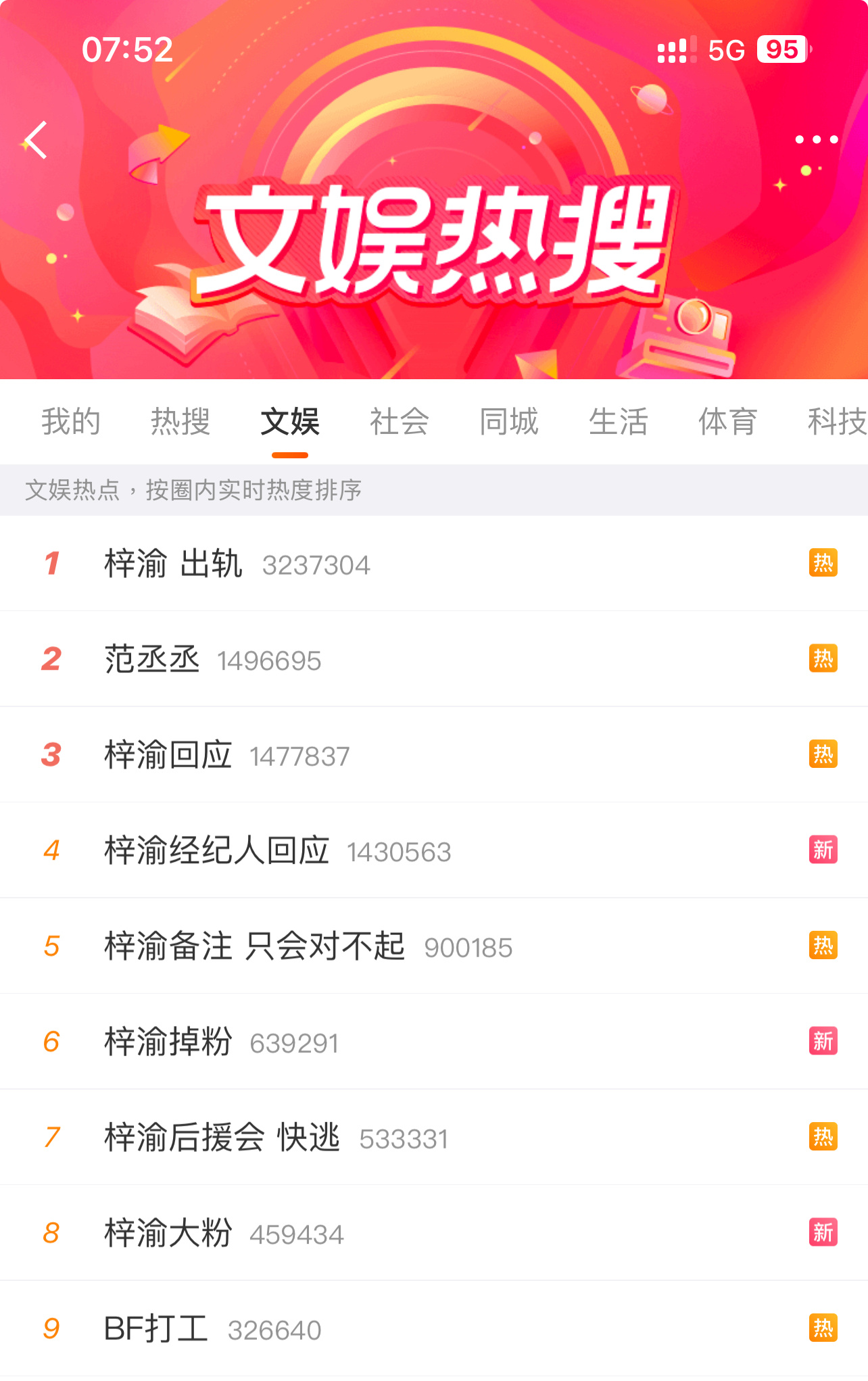 梓渝火是真的火，挂了前面八个热搜，就是没有一个回应出轨的，到底有没有出轨？[無聊