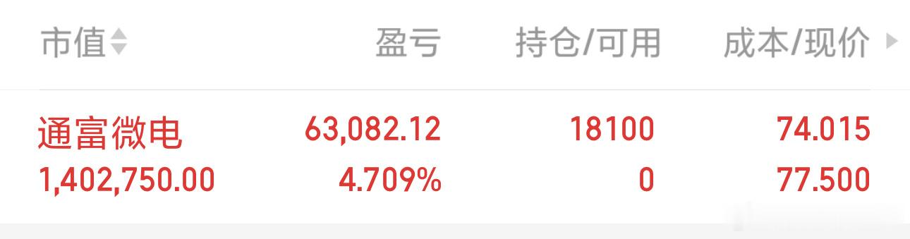 $通富微电 sz002156$ 进去了 