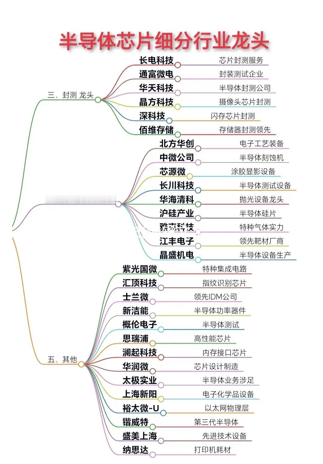 迎接科技的加速狂欢周五又是一个小登狂欢、老登崩溃的日子，这行情从来没有高切低，只