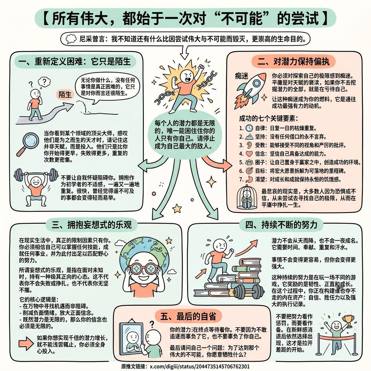 【所有伟大，都始于一次对 “不可能” 的尝试】

尼采曾言：我不知道还有什么比因