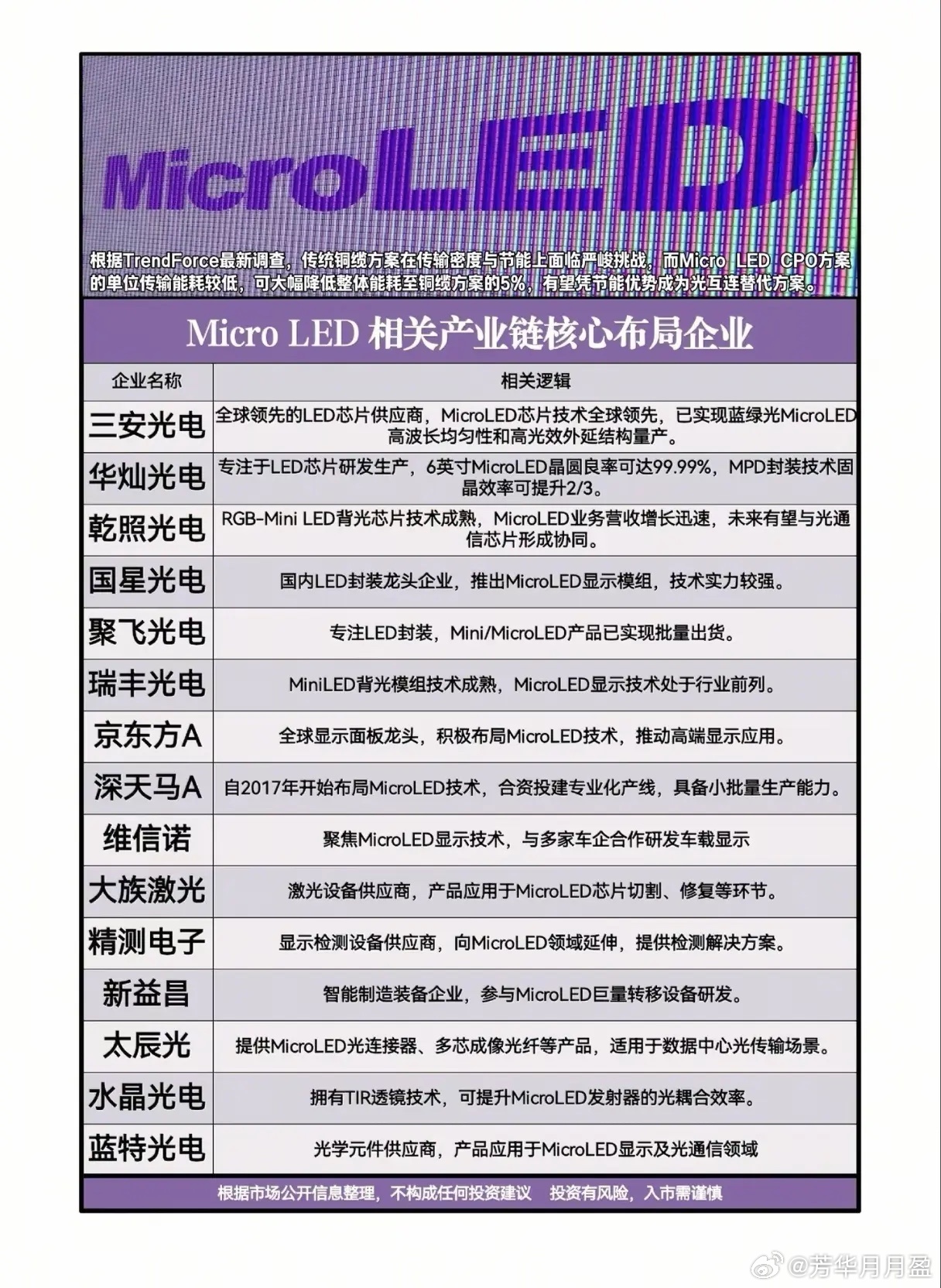 光互联最新替代方案Micro LED CPO功耗降至铜缆5%，有望凭节能优势成为