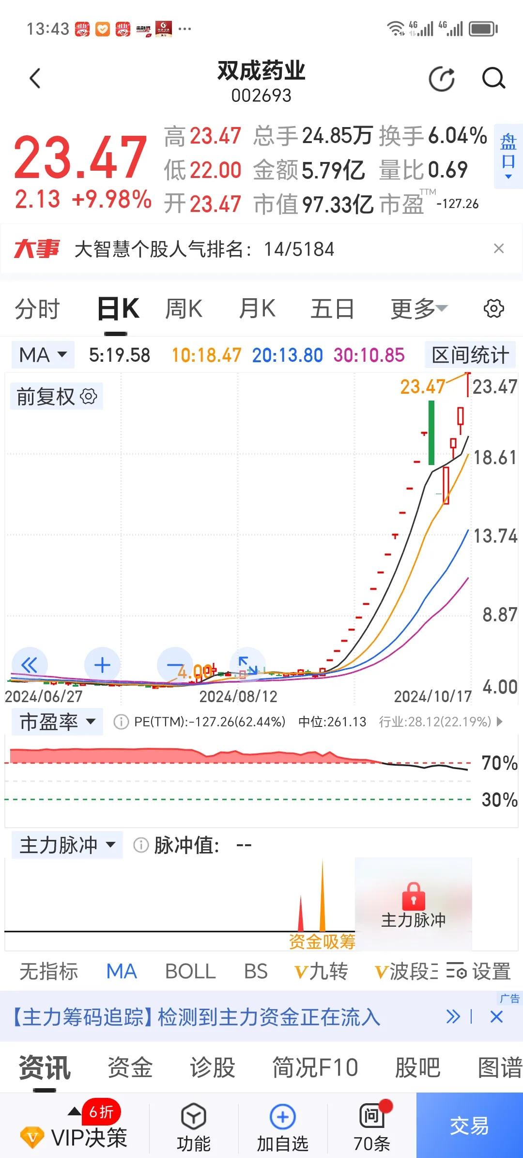 市场还是那个市场。所谓的治理，并没有让市场炒作发生什么变化。
         