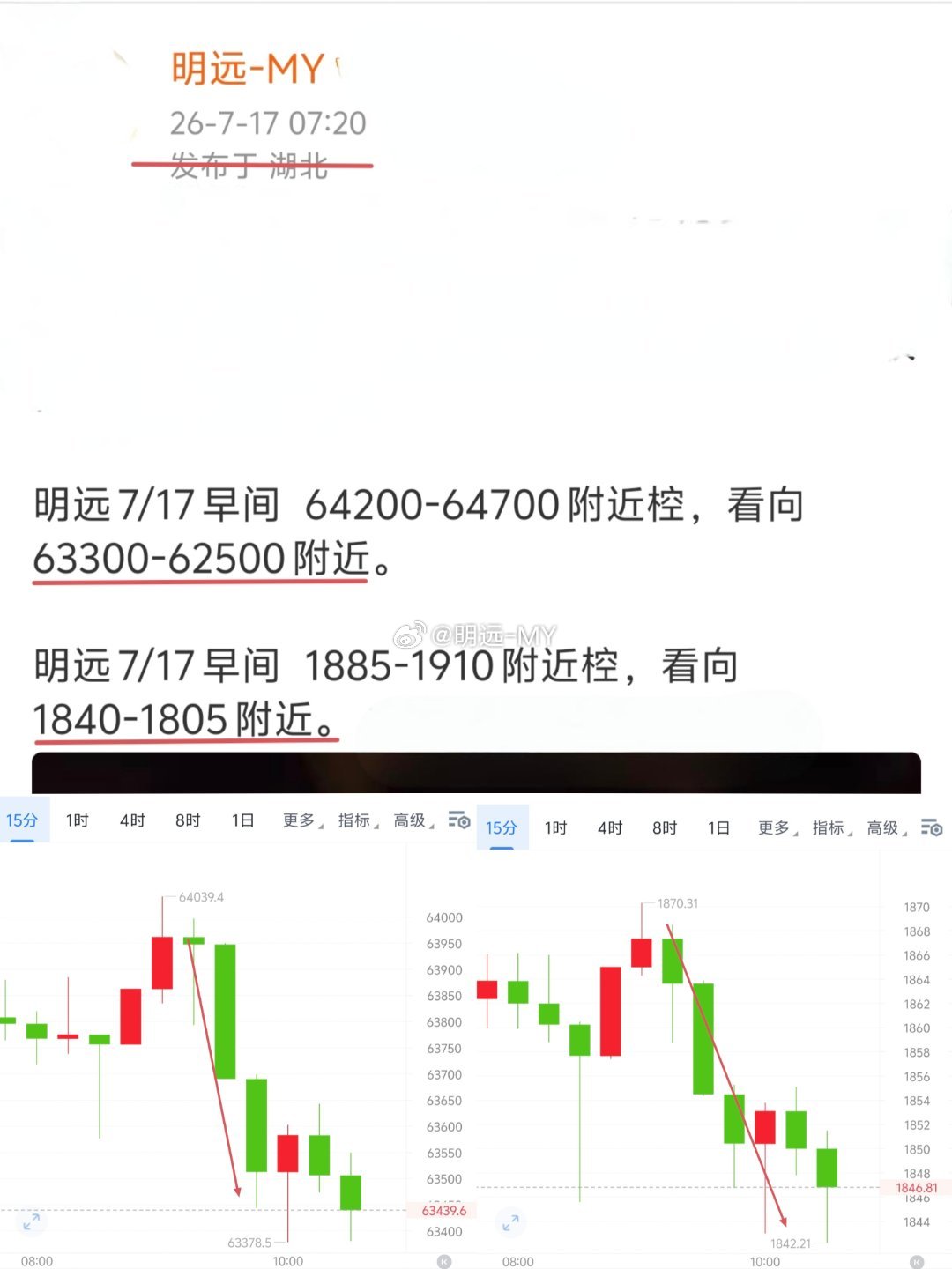 本周六椌三哆九涟盛合计收10000＋420点左右，从5000到46758的九倍华