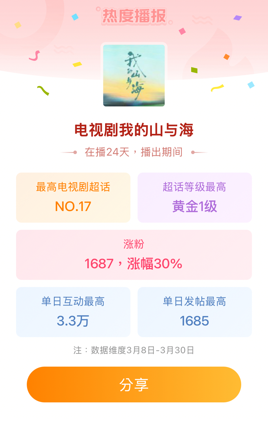 电视剧我的山与海超话热播播报 真棒的小山海让我们继续挂博，2345678刷好剧值