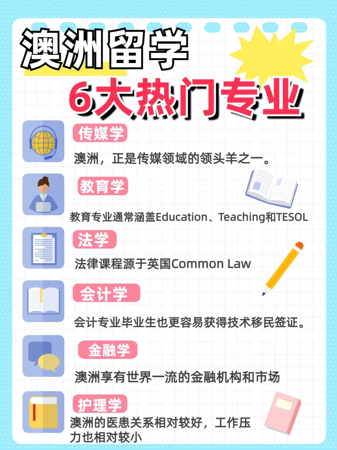 澳洲留学，适合文科生申请的6大热门专业