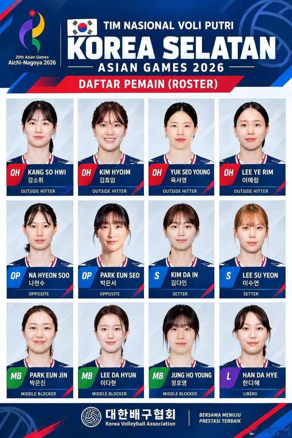 国际排坛动态韩国女排韩国排球联盟（KOVO）为鼓励出战2026年爱知·名古屋亚运