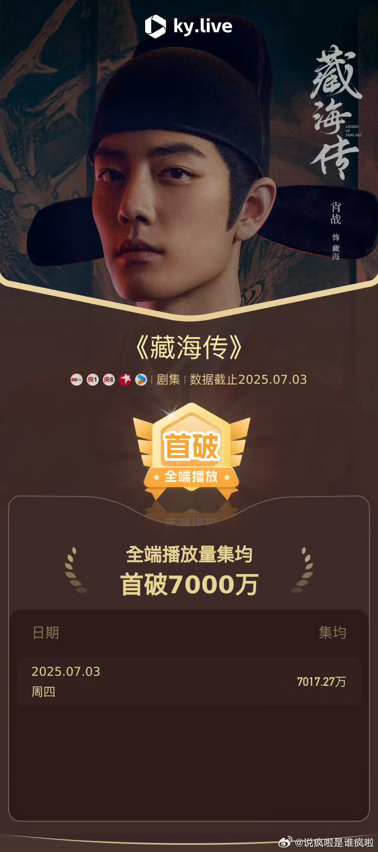 众所周知，今年的大盘比去年少了将近三分之一，这样的情况下，这样的成绩简直太牛了，