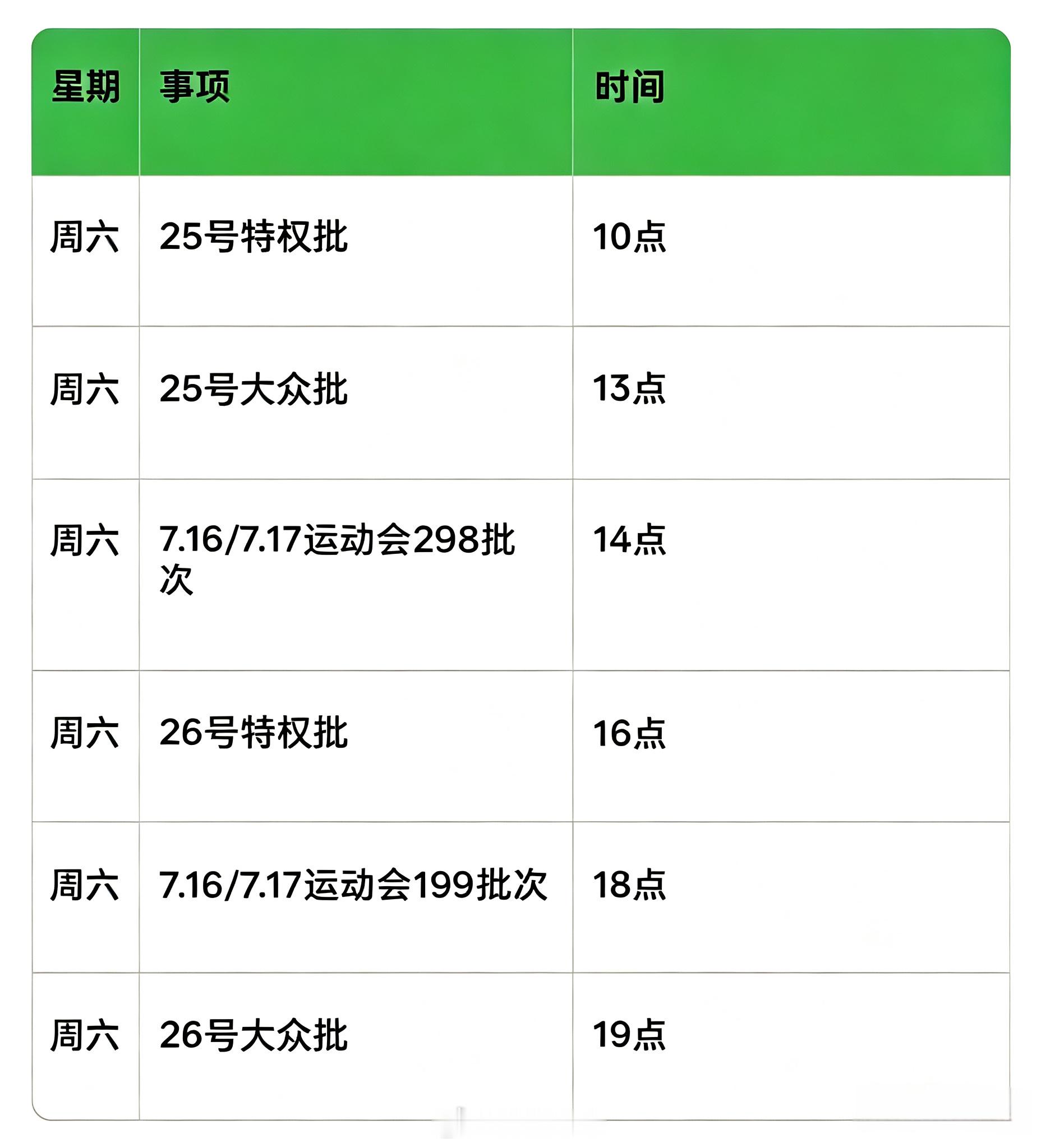 感觉这两天。刚抢完这个又要抢下一个、、 