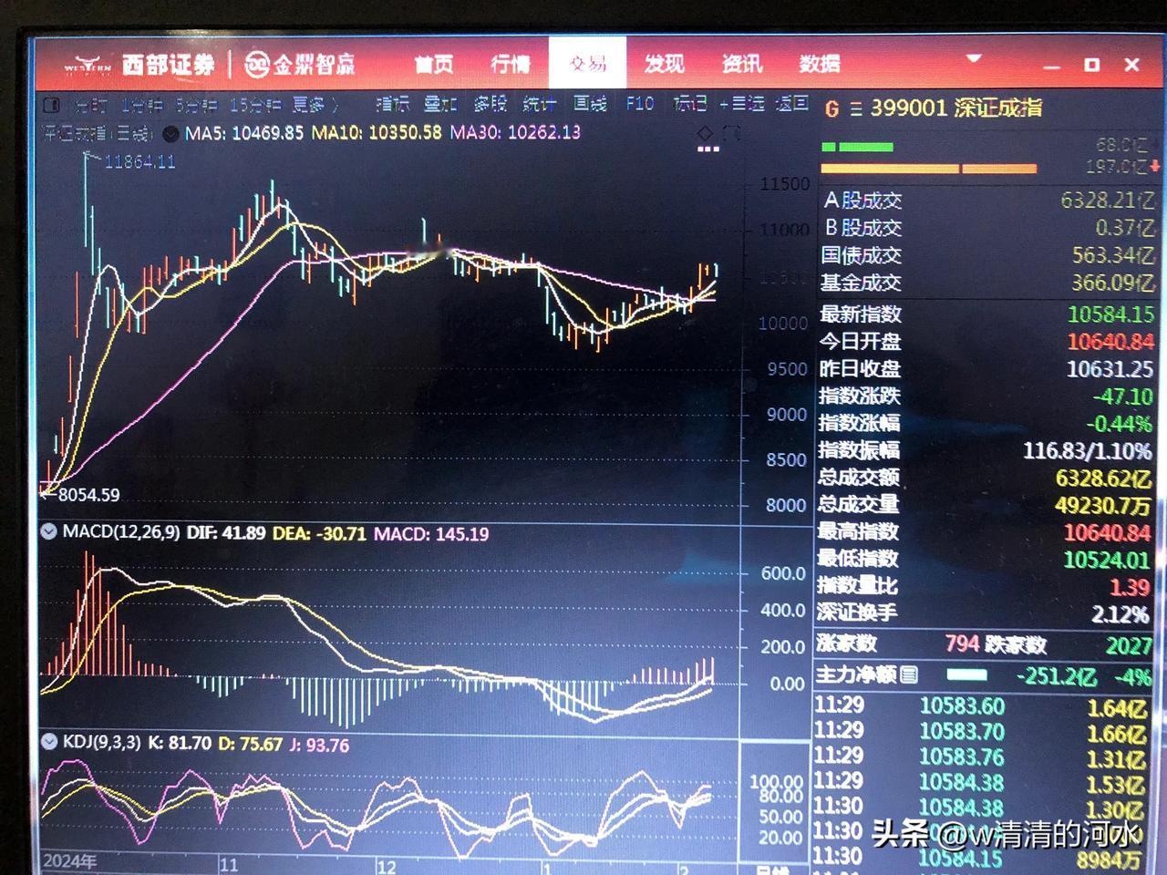 短线调整不必惊慌
股市之路分享 分享股市速递 分享股市憧憬 
两市股指经过三天的