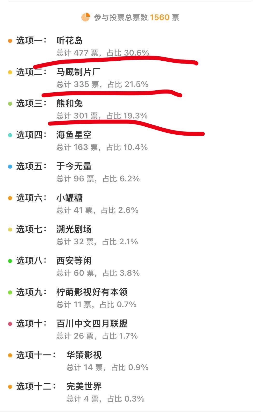 短国三大厂牌！其实差不多就是这样子的听花岛: 爆款俱乐部是它，骂的最多的也是它，