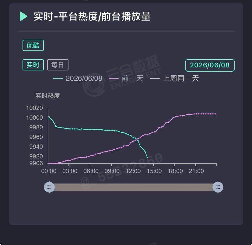 这是什么胎啊，只有羊水？ 