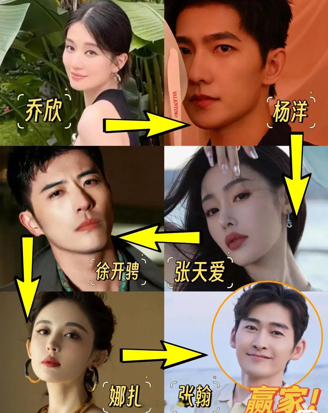 跟杨洋相比，张翰才是人生赢家？ ​​​