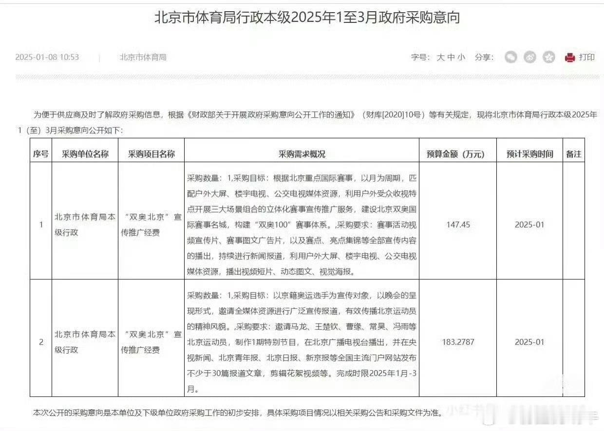 1-3月花费300多万推广宣传费进行推广宣传，所以说热搜包年上也是花了钱的 