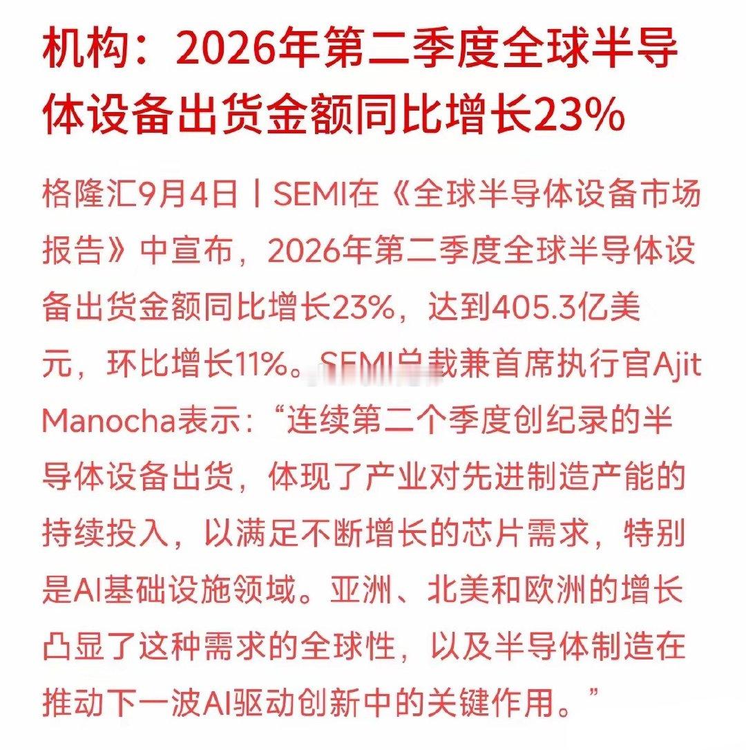 405亿美元！全球半导体“买铲子”的金额又创纪录了。SEMI最新报告显示，202