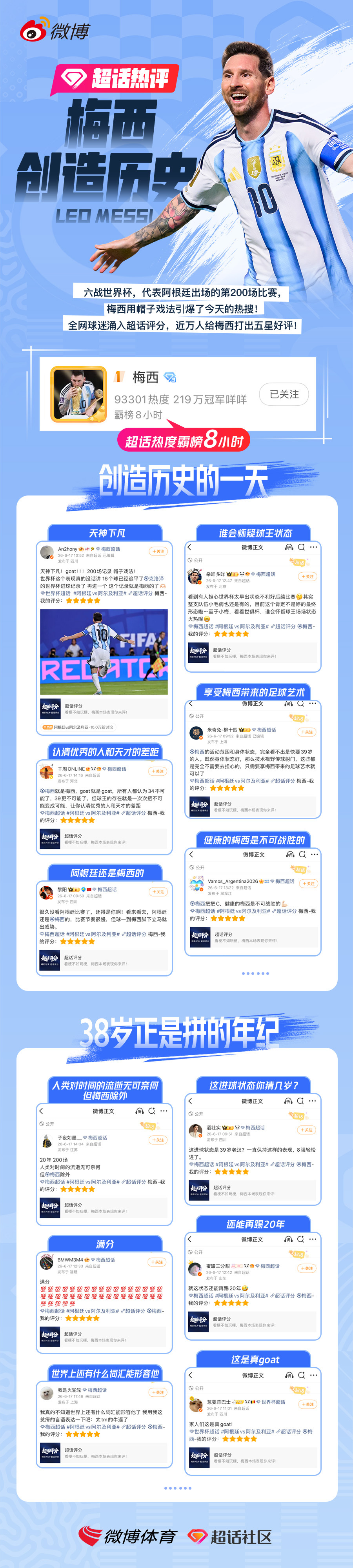 38岁的梅西帽子戏法，代表阿根廷六战世界杯200场。今天的比赛你给打几分？近万人