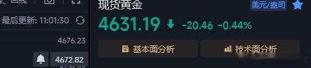 话不多说，多单跑路金价黄金
