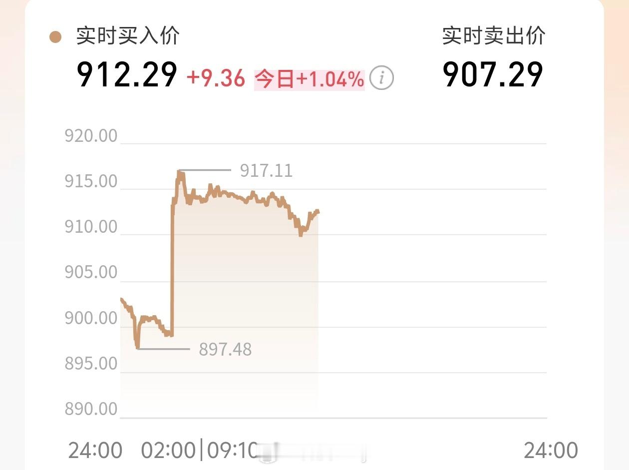 金价直线大涨哪儿有大涨也就涨了十几块，黄金能不能一飞冲天一下，真的亏了大半年了，