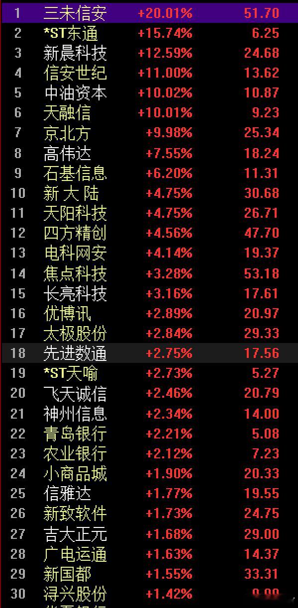 今年以来，跨境支付领域进展显著，人民币跨境支付系统（CIPS）覆盖国家不断增多，