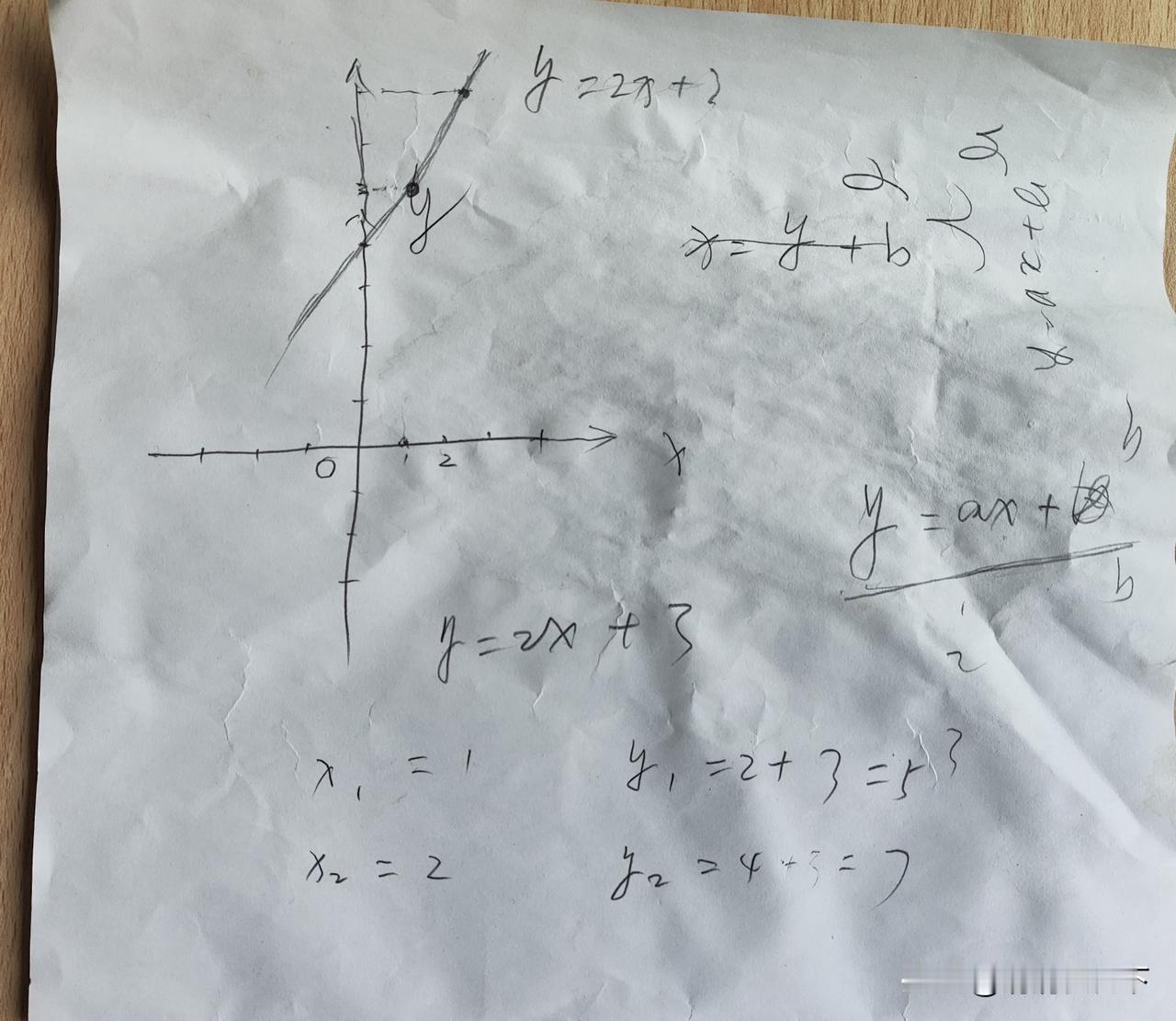 下班看到温馨一幕。

昨天晚上9点多回到家，
看到80岁老妈正给小宝讲一次函数。