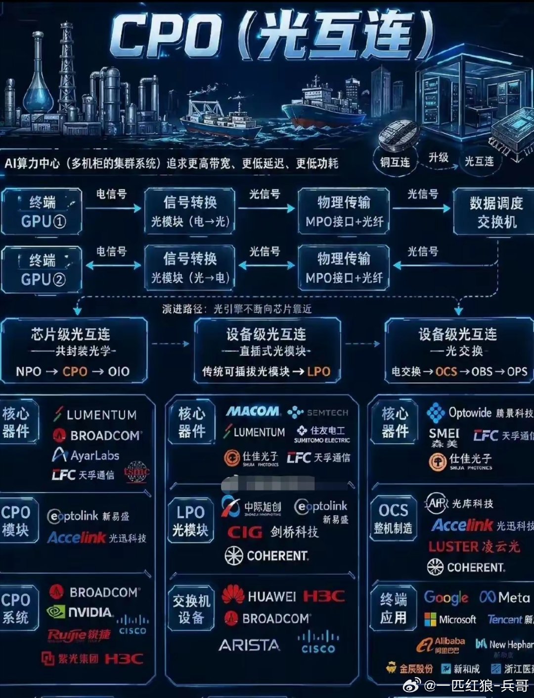甲骨文砸500亿豪赌AI基建！全球算力订单爆发，产业链迎超级红利！甲骨文不只是卖