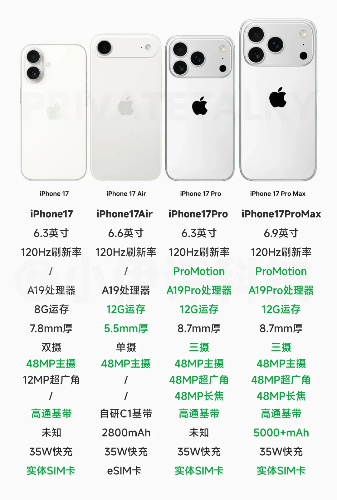 苹果最薄iPhone17Air再曝 今年很多手机都做薄，那明年会卷出极致的轻薄让