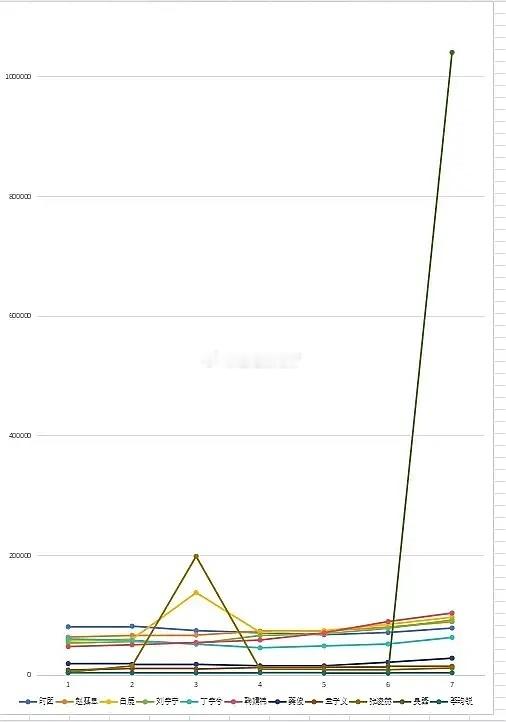 星光大赏来了个窜天猴，哈哈哈 