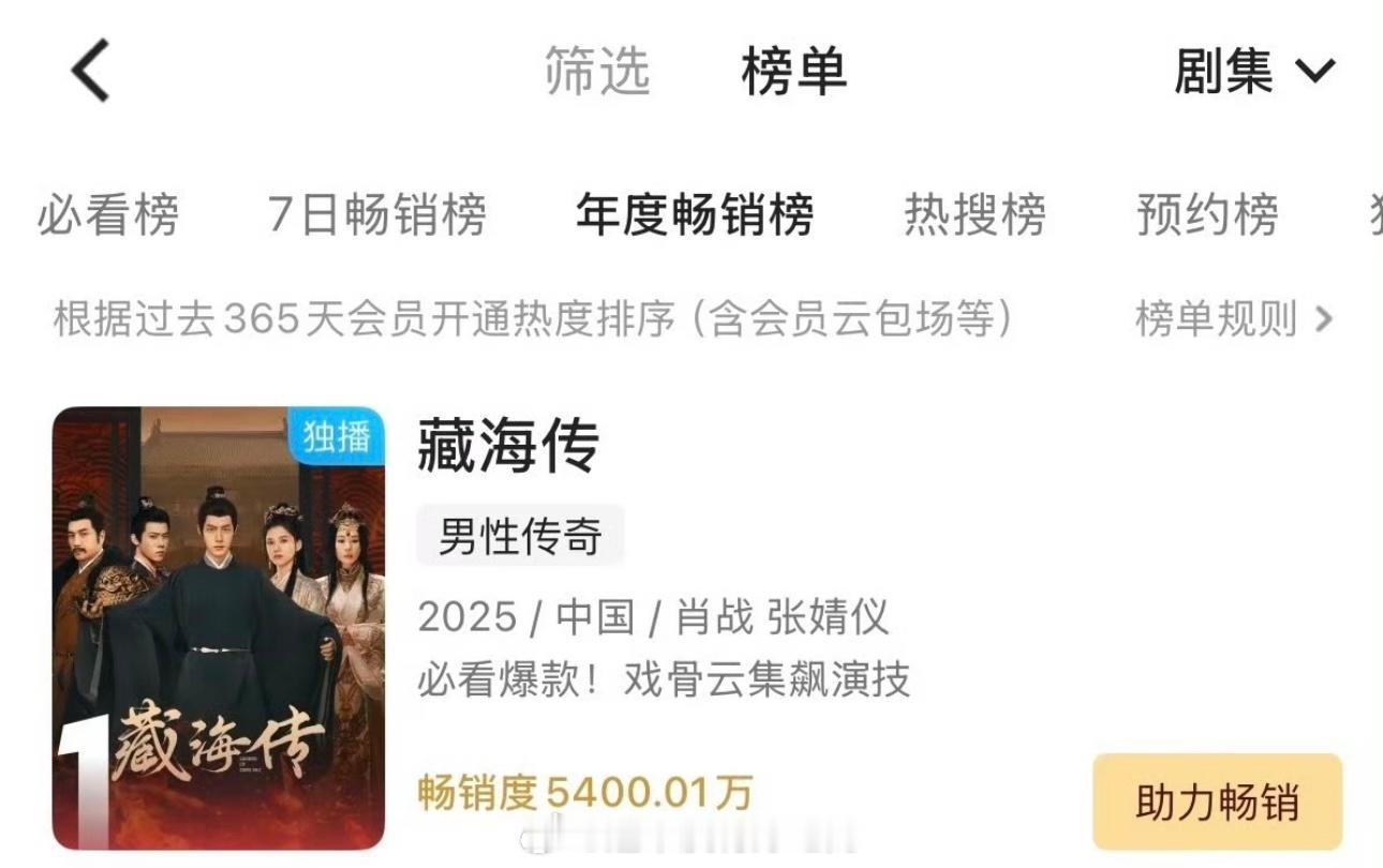 肖战《藏海传》拉新破5400万，优酷史冠🏆 