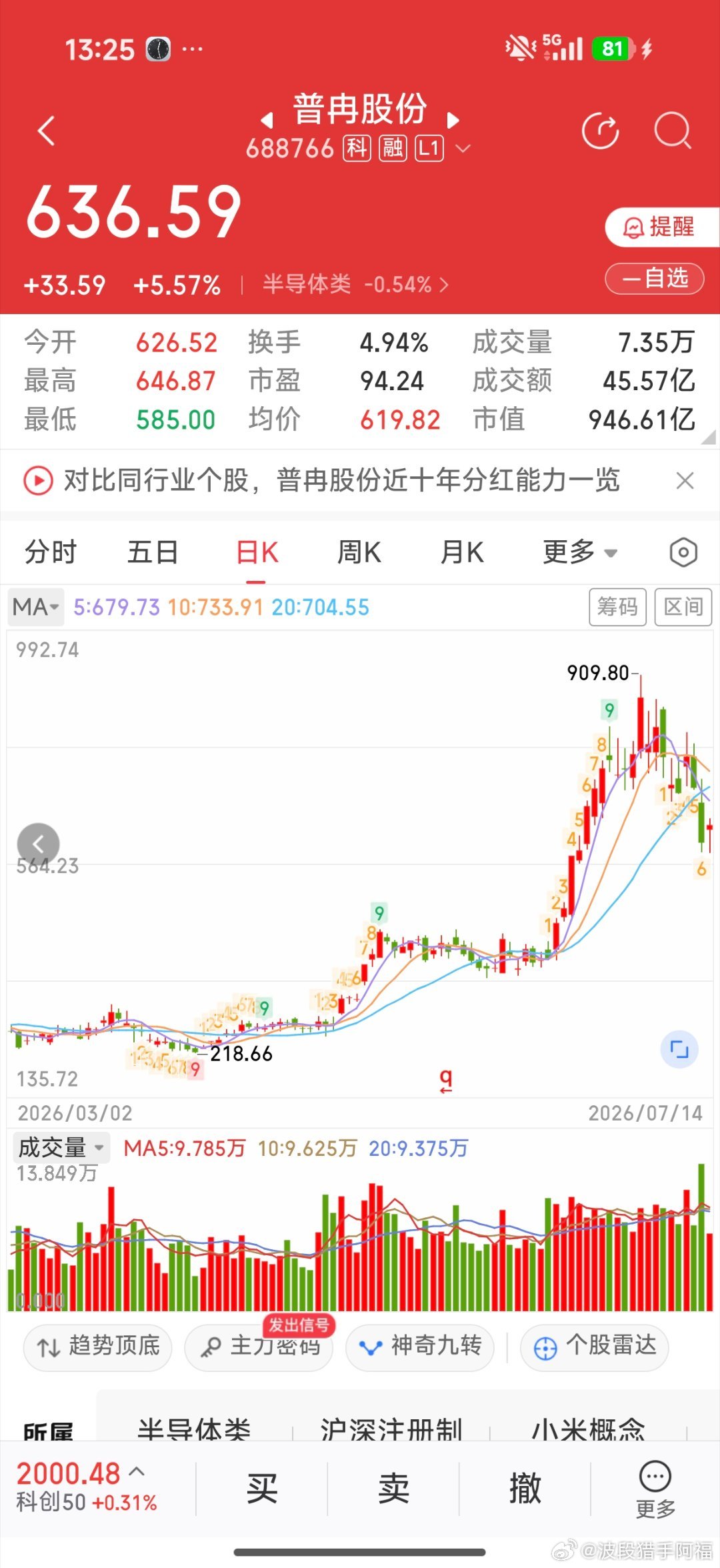 普冉股份今天反弹了，不过也在走A字杀的路上