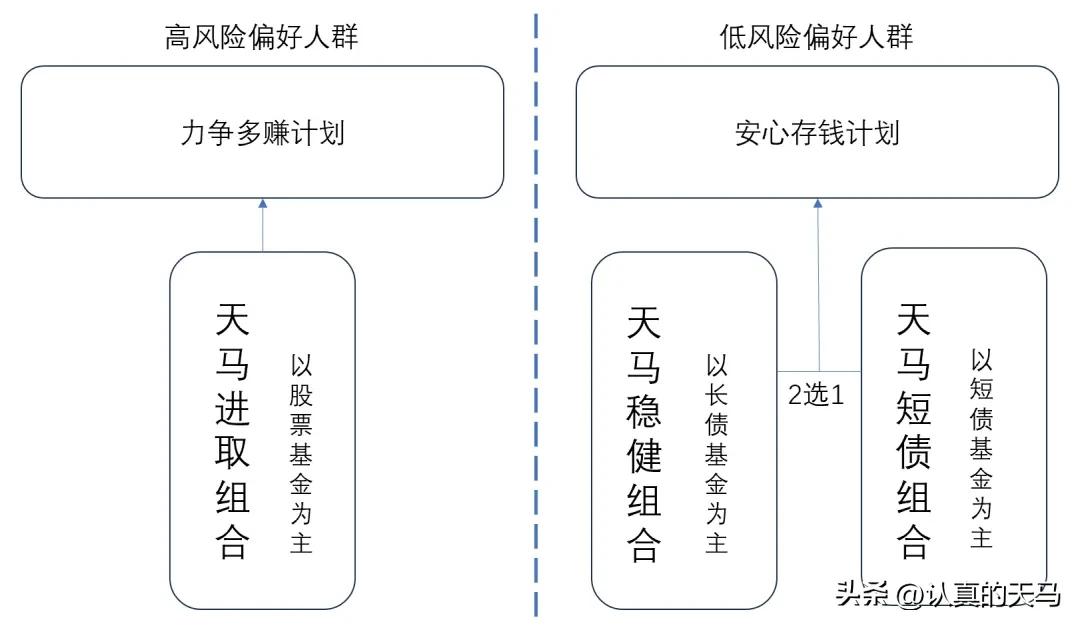 上学期，我专门写过一篇文章，内容是我家娃不愿意写作业的事。
当时他一句话，让我印