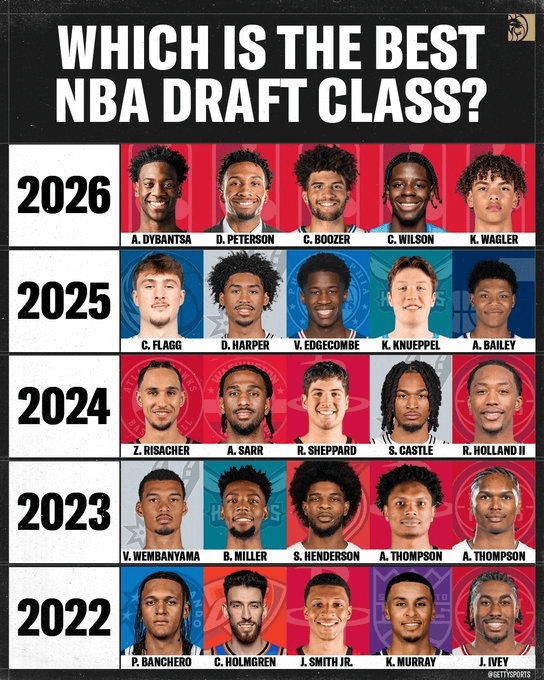 美媒：近五届选秀，哪一届更强？nba选秀nba休赛期