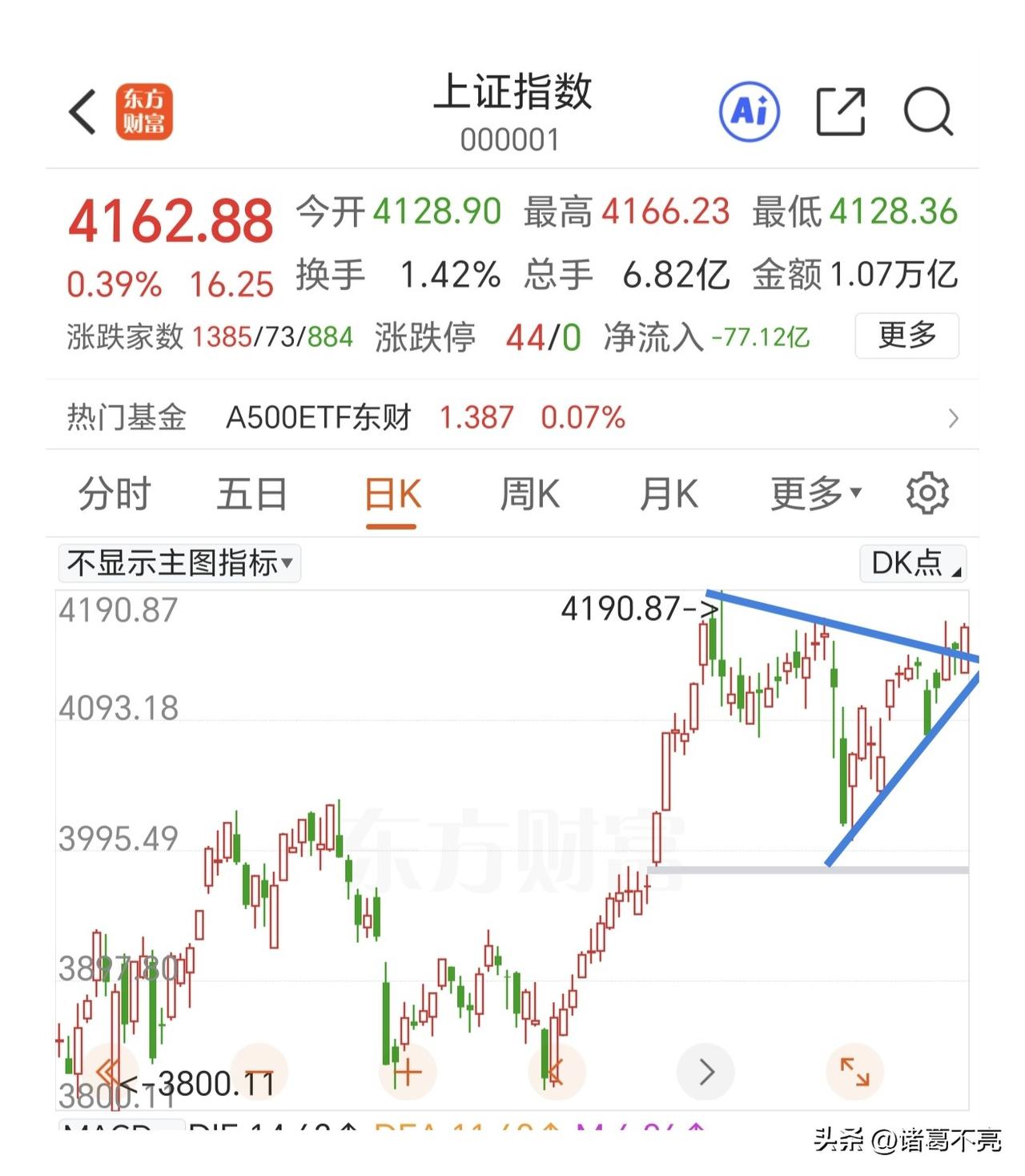 外部黑天鹅碰上两会，大A能不能走出独立行情？

黑天鹅消息利空的是科技板块，利好