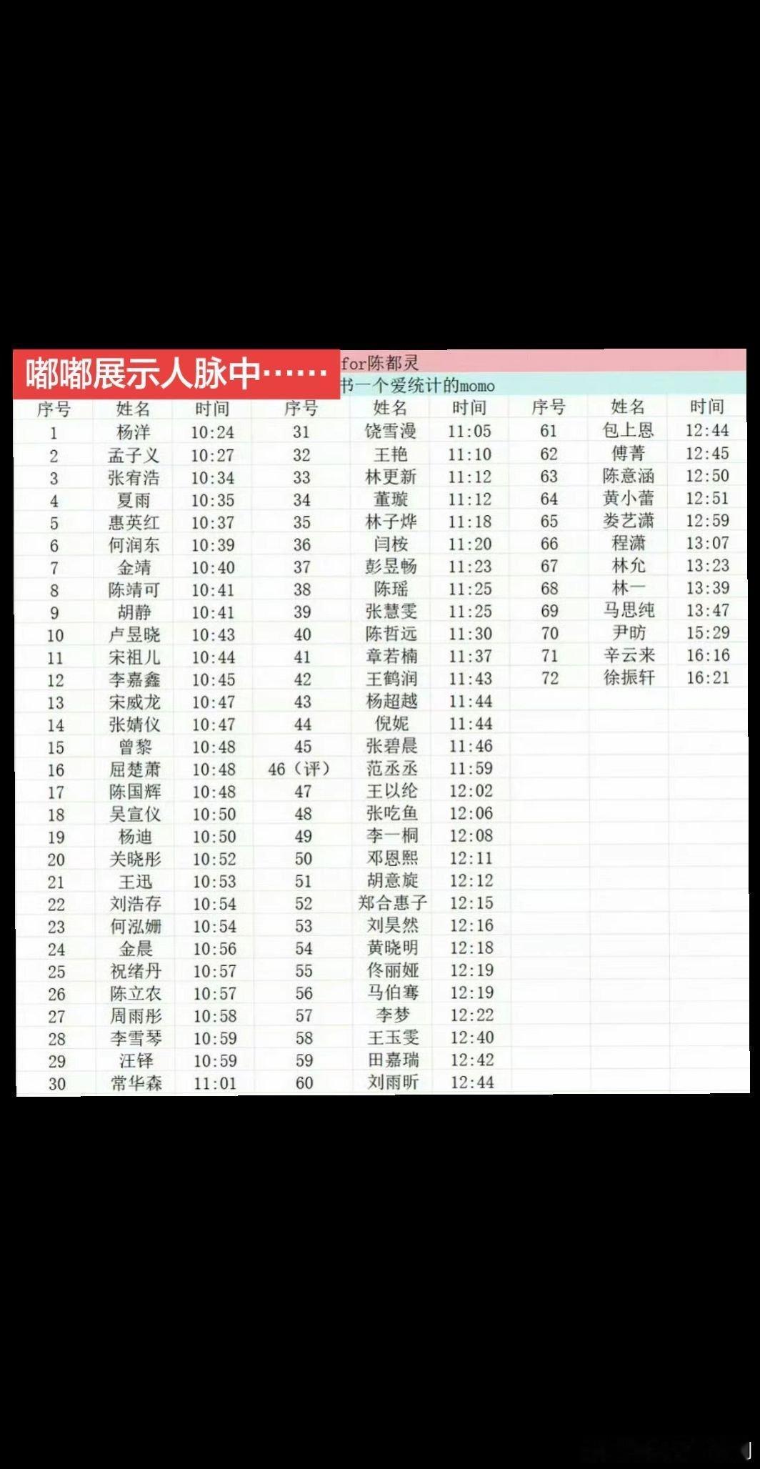翘楚配角 我不是ai 谢谢帅哥美女们支持陈都灵楚朝 楚朝太夯了 大家给翘楚一个机