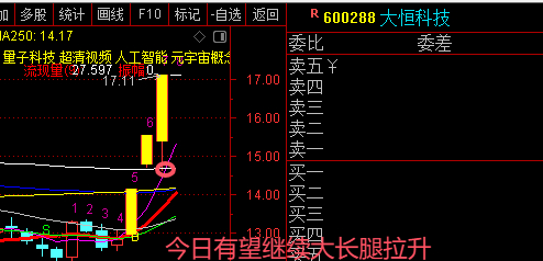 600288大恒科技完整炒作逻辑  主线炒作题材（当下最强赛道共振）  1. A