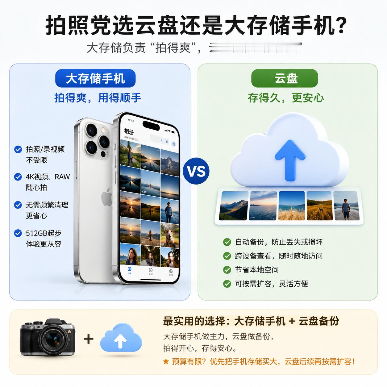 拍照党选云盘还是大存储手机对拍照党来说，大存储手机负责“拍得爽”，云盘负责“存得