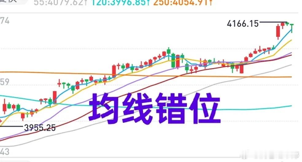 A股行情目前大盘没走出单边走强的底气，整体还是震荡格局，所谓逼空行情基本都是大家