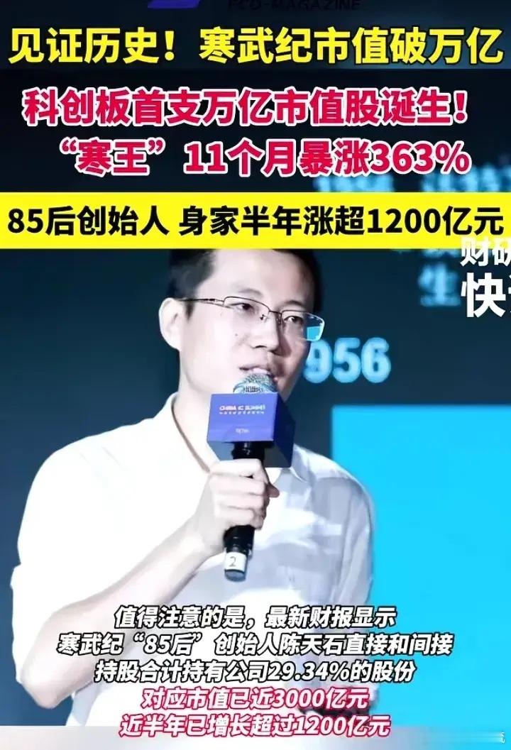 寒武纪今日盘中市值突破1万亿，收盘市值10024亿，成为科创板历史上首家万亿市值